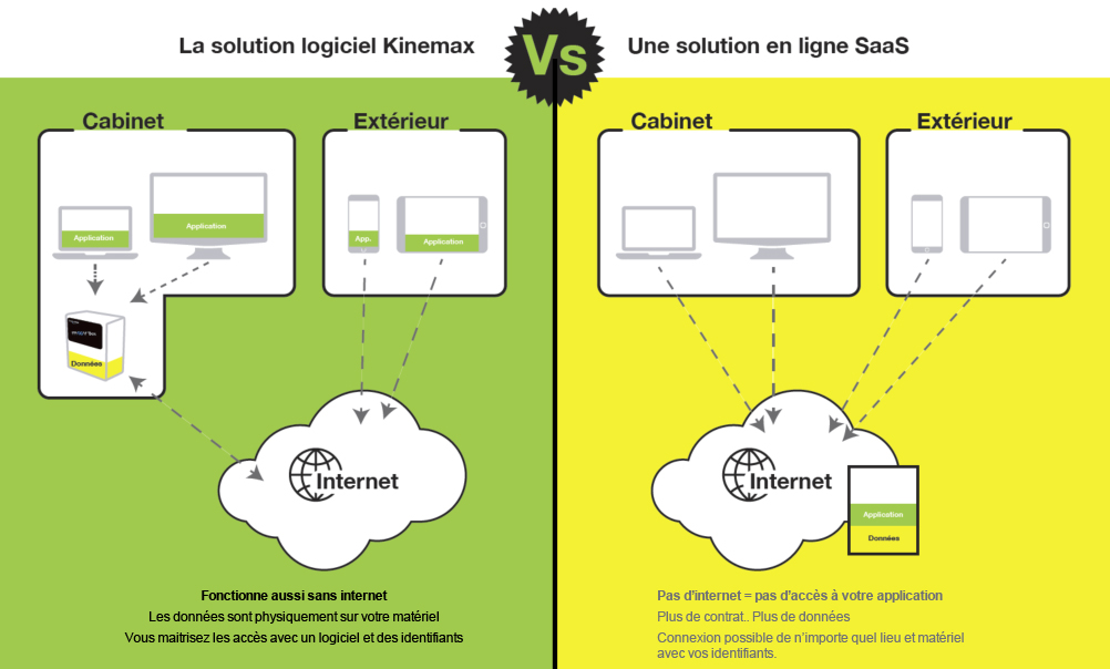 Application SAAS